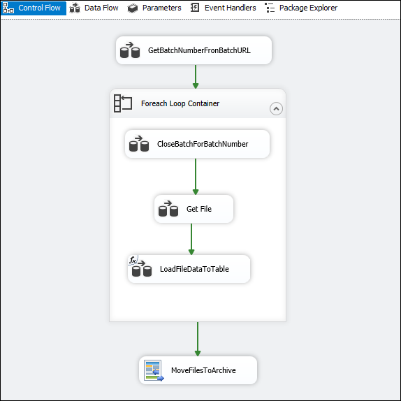 Control Flow design.png